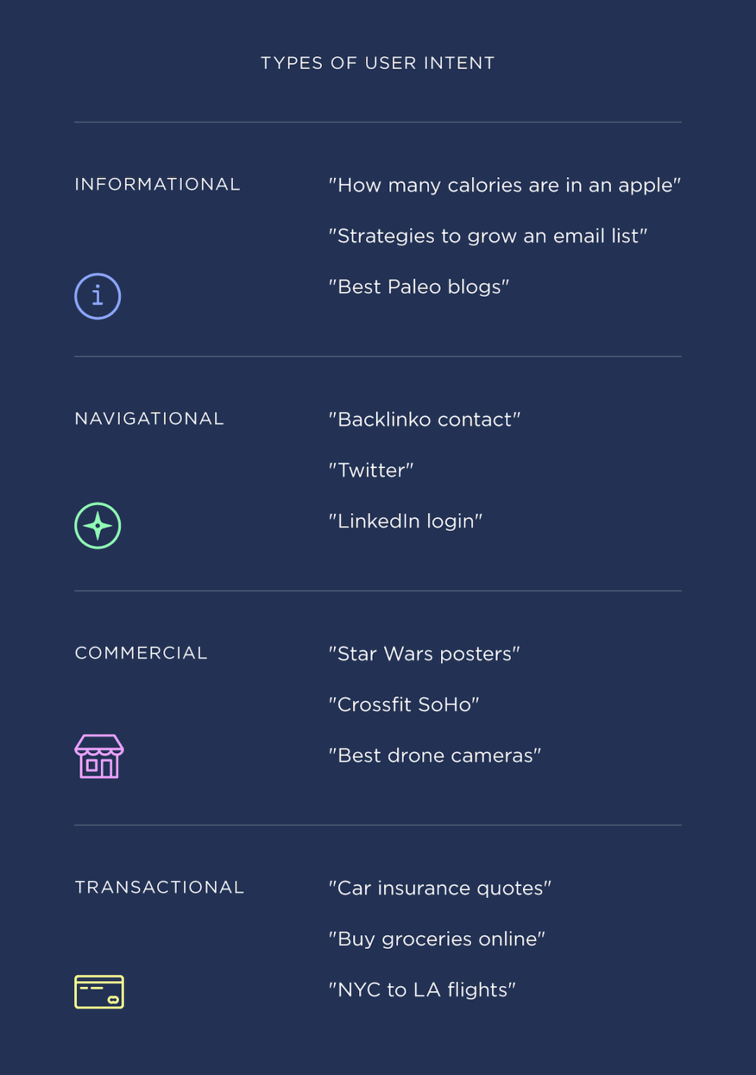 types of content